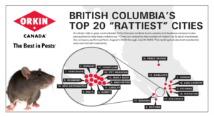Orkin Canada BC's Top 20 Rattiest Cities
