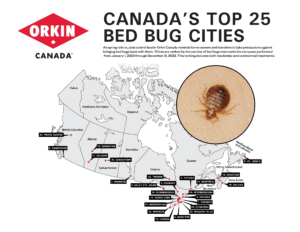 Orkin Canada Bed buggiest cities list 2023